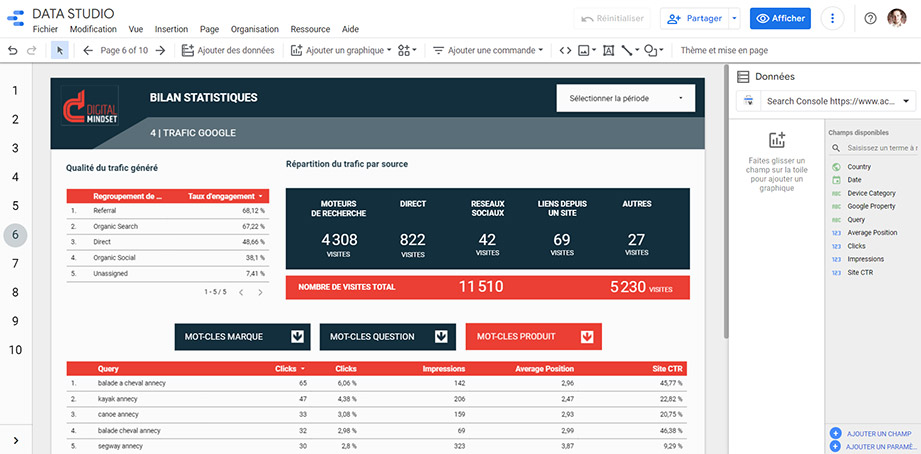 Rapport personnalisé Data Studio